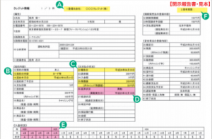 信用情報のすべて——クレジット開示報告書の見方とポイント